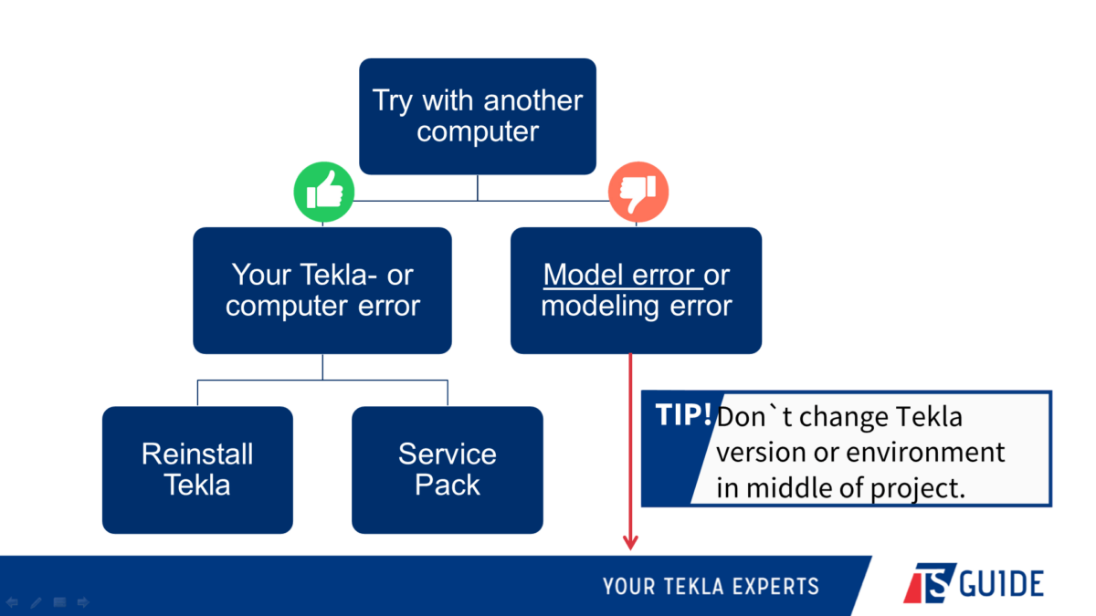 Finding error source